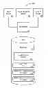 Fig. 01 - System and method for providing supplemental bundled insurance