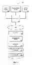 Fig. 04 - System and method for providing supplemental bundled insurance