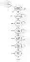 Fig. 05 - System and method for processing of data related to requests for quotes for property and casualty insurance