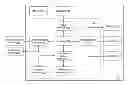Fig. 01 - GROUP SCHEDULING AND ASSIGNMENT OF RESOURCES