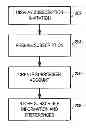 Fig. 01 - METHOD AND SYSTEM FOR SMART QUESTION ROUTING