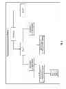 Fig. 07 - Systems and methods for campaign offers and rewards with offer serving engine based on digitized receipt data