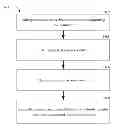 Fig. 01 - Systems and methods for establishing transactions utilizing a data store of billing information