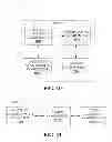 Fig. 09 - Systems and methods for establishing transactions utilizing a data store of billing information