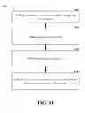 Fig. 11 - Systems and methods for establishing transactions utilizing a data store of billing information