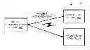 Fig. 01 - Financial transaction processing with digital artifacts using a mobile communications device