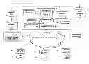 Fig. 01 - COMPENSATION MODEL FOR NETWORK SERVICES