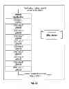 Fig. 17 - Systems and methods for campaign offers and rewards with offer serving engine based on digitized receipt data