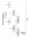 Fig. 07 - Systems and methods for campaign offers and rewards with offer serving engine based on digitized receipt data