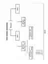 Fig. 07 - Systems and methods for campaign offers and rewards with offer serving engine based on digitized receipt data