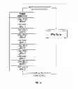 Fig. 17 - Systems and methods for campaign offers and rewards with offer serving engine based on digitized receipt data