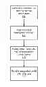 Fig. 01 - Credit referral