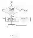 Fig. 07 - Anti-fraud financial transactions system