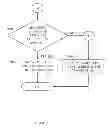 Fig. 09 - Anti-fraud financial transactions system