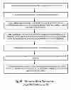 Fig. 03 - System and Methods for Fulfilling Loyalty Points Redemption Program Rewards