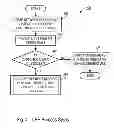 Fig. 07 - System and Methods for Fulfilling Loyalty Points Redemption Program Rewards