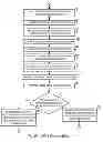 Fig. 10 - System and Methods for Fulfilling Loyalty Points Redemption Program Rewards