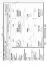 Fig. 20 - System and Methods for Fulfilling Loyalty Points Redemption Program Rewards