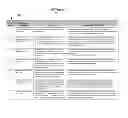 Fig. 03 - SMART CARD WITH PRODUCT SUBSTANTIATION SYSTEM AND METHOD