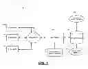 Fig. 02 - Computer-Implemented Systems and Methods for Facilitating the Distribution of Advertisements