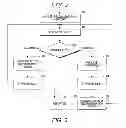Fig. 07 - Electronic recommendations of items in a social network, systems and methods