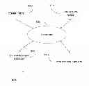 Fig. 01 - GENERATION OF USER PROFILES BASED ON FUTURE LOCATIONS