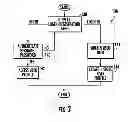 Fig. 04 - Online Auction System Having a Quick-Buy Mechanism and Method for Use Thereof