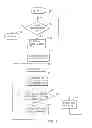 Fig. 08 - System and method for creating a customer account