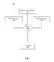 Fig. 02 - Passive sharing