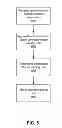 Fig. 06 - Passive sharing