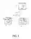 Fig. 02 - Rule-based transferable shopping basket for online purchases