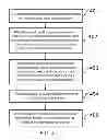 Fig. 05 - Cloud Credit Card Transaction System and Transaction Method Thereof