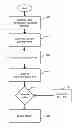 Fig. 01 - SYSTEM AND METHOD FOR BUSINESS VERIFICATION USING THE DATA UNIVERSAL NUMBERING SYSTEM