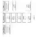 Fig. 05 - System and Method for Financing Motor Vehicle Registrations