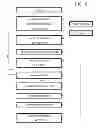 Fig. 06 - System and Method for Financing Motor Vehicle Registrations