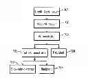 Fig. 01 - METHOD AND SYSTEM FOR ACCOUNT HOLDERS TO MAKE, TRACK AND CONTROL VIRTUAL CREDIT CARD NUMBERS USING AN ELECTRONIC DEVICE
