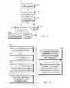 Fig. 02 - METHOD AND SYSTEM FOR ACCOUNT HOLDERS TO MAKE, TRACK AND CONTROL VIRTUAL CREDIT CARD NUMBERS USING AN ELECTRONIC DEVICE