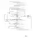 Fig. 09 - AUCTION WITH INTEREST RATE BIDDING
