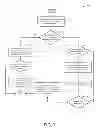 Fig. 08 - SYSTEMS AND METHODS FOR OPTIMIZING FINANCIAL TRANSACTIONS