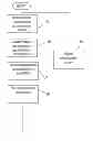 Fig. 01 - AUTHENTICATION