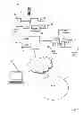 Fig. 02 - AUTHENTICATION