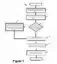 Fig. 02 - Visualization tools for reviewing credibility and stateful hierarchical access to credibility