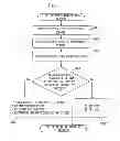 Fig. 08 - Data processing apparatus, data processing method, and program