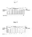 Fig. 10 - Data processing apparatus, data processing method, and program