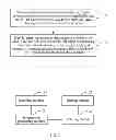 Fig. 02 - Method and device for inputting data in multimedia service database on embedded device