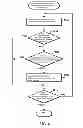 Fig. 07 - Method, program, and system for specification verification