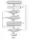 Fig. 08 - Method, program, and system for specification verification