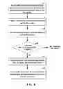 Fig. 07 - Distributed transaction management for database systems with multiversioning