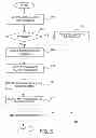 Fig. 07 - System and method for multi-dimensional personalization of search results