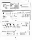 Fig. 02 - Semantic analysis driven service creation within a multi-level business process